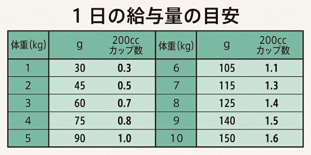 ニュートロ シュプレモ 超小型犬~小型犬用 成犬用 地中海のレシピ ラム 4kg ドッグフード 穀物フリー グレインフリー 無添加