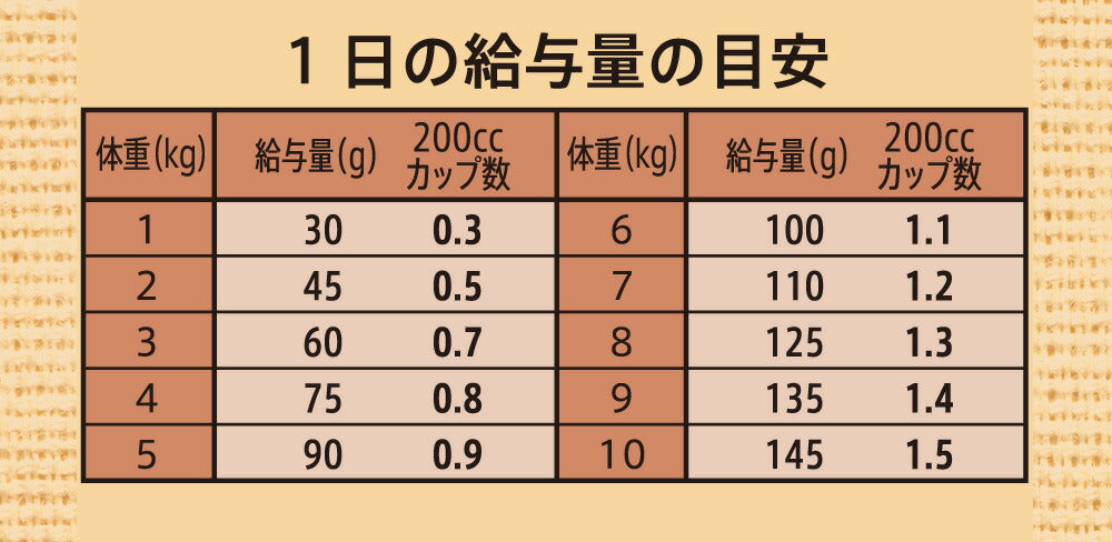 ニュートロ シュプレモ 超小型犬~小型犬用 成犬用 プレミアムブレンド ビーフ 500g 無添加 ドッグフード フリーズドライ 小粒