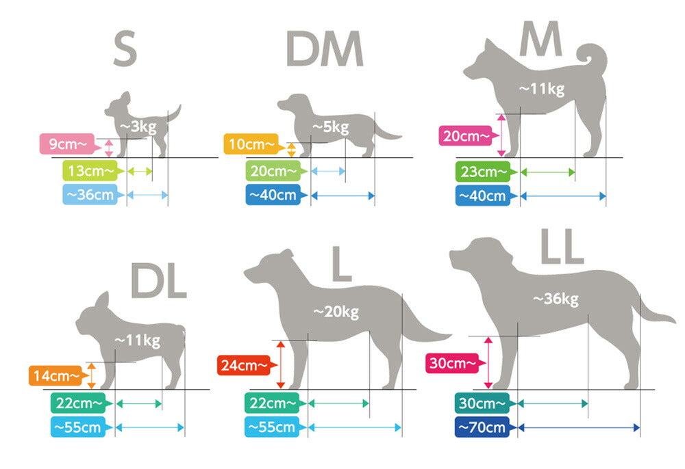 リラクッション ペット DM ブルー OneAid 犬用 介護 介護用品 ベッド 姿勢安定小型短足犬用