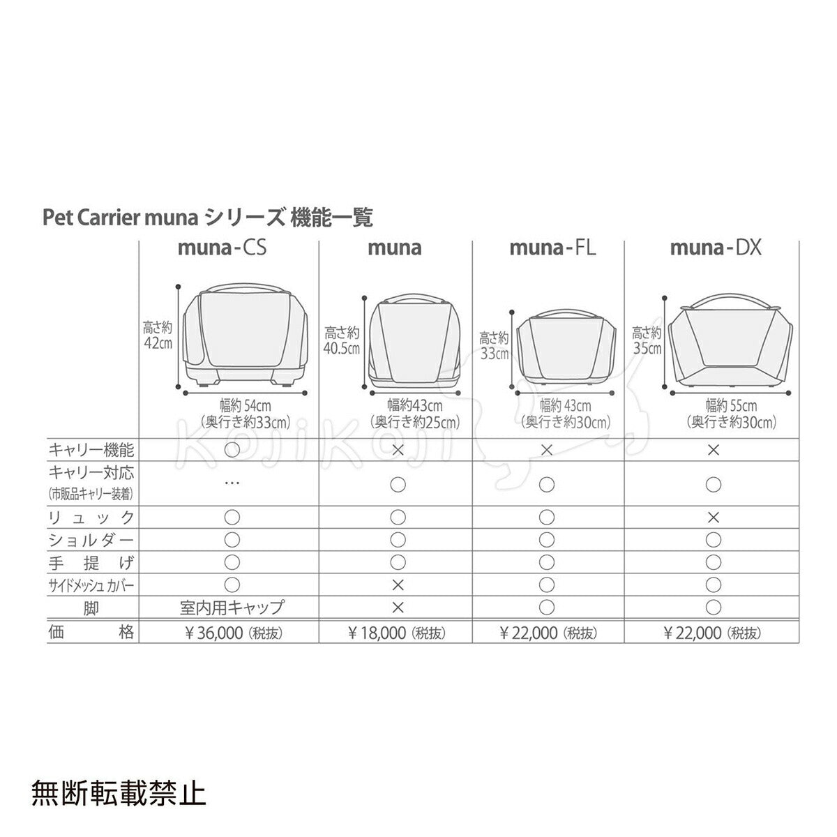 OPPO オッポ Pet Carrier muna CS ペットキャリア ミュナ ネイビーブラック 犬 猫 ペットキャリー キャスター付き リュック バッグ カート 4WAY 布製 撥水 メッシュ