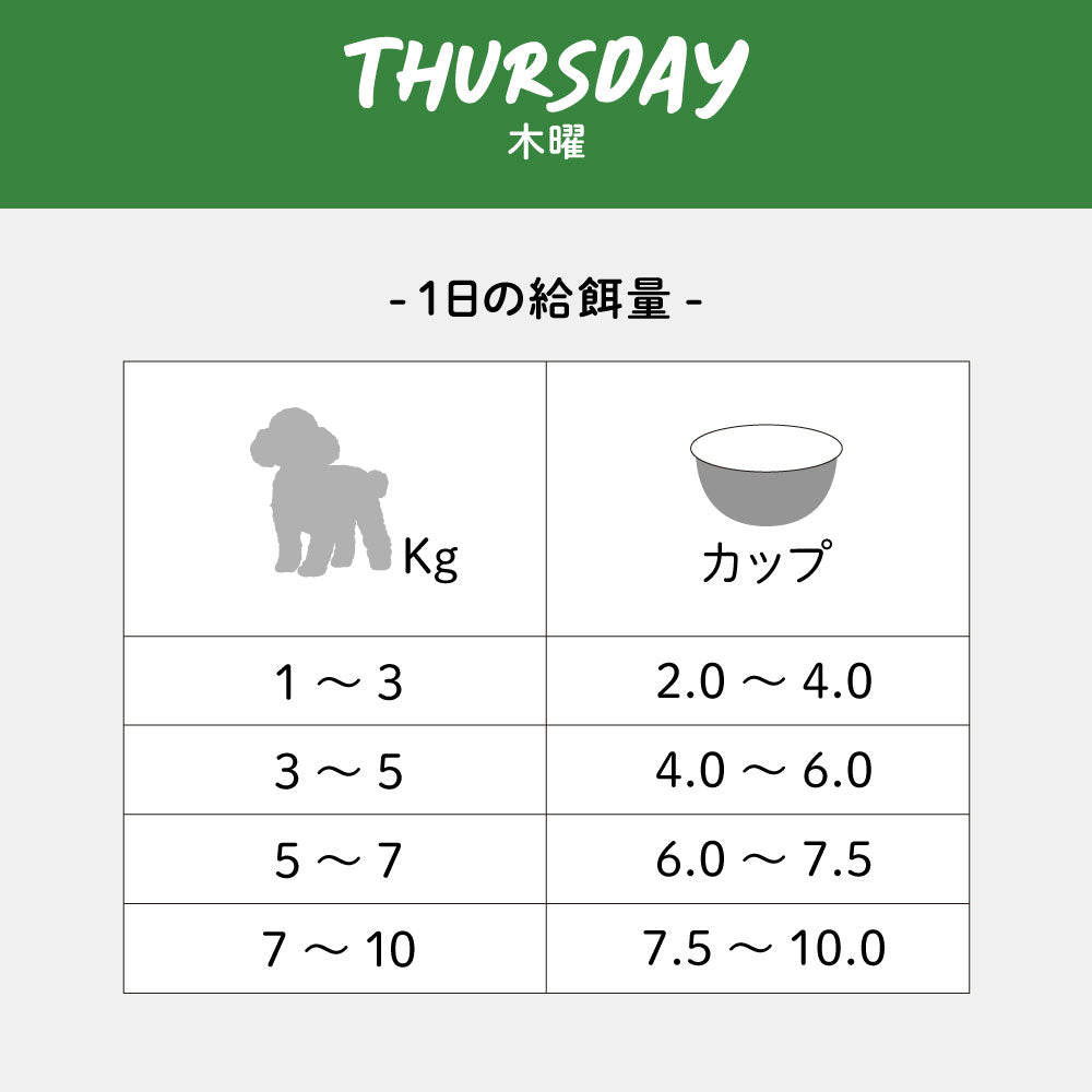 シグネチャー7 ドッグフード ウェットフード ツナ&スキンコートヘルスヘルス (木)80g×6個 総合栄養食 無添加 グレインフリー 穀物不使用 犬 カップ