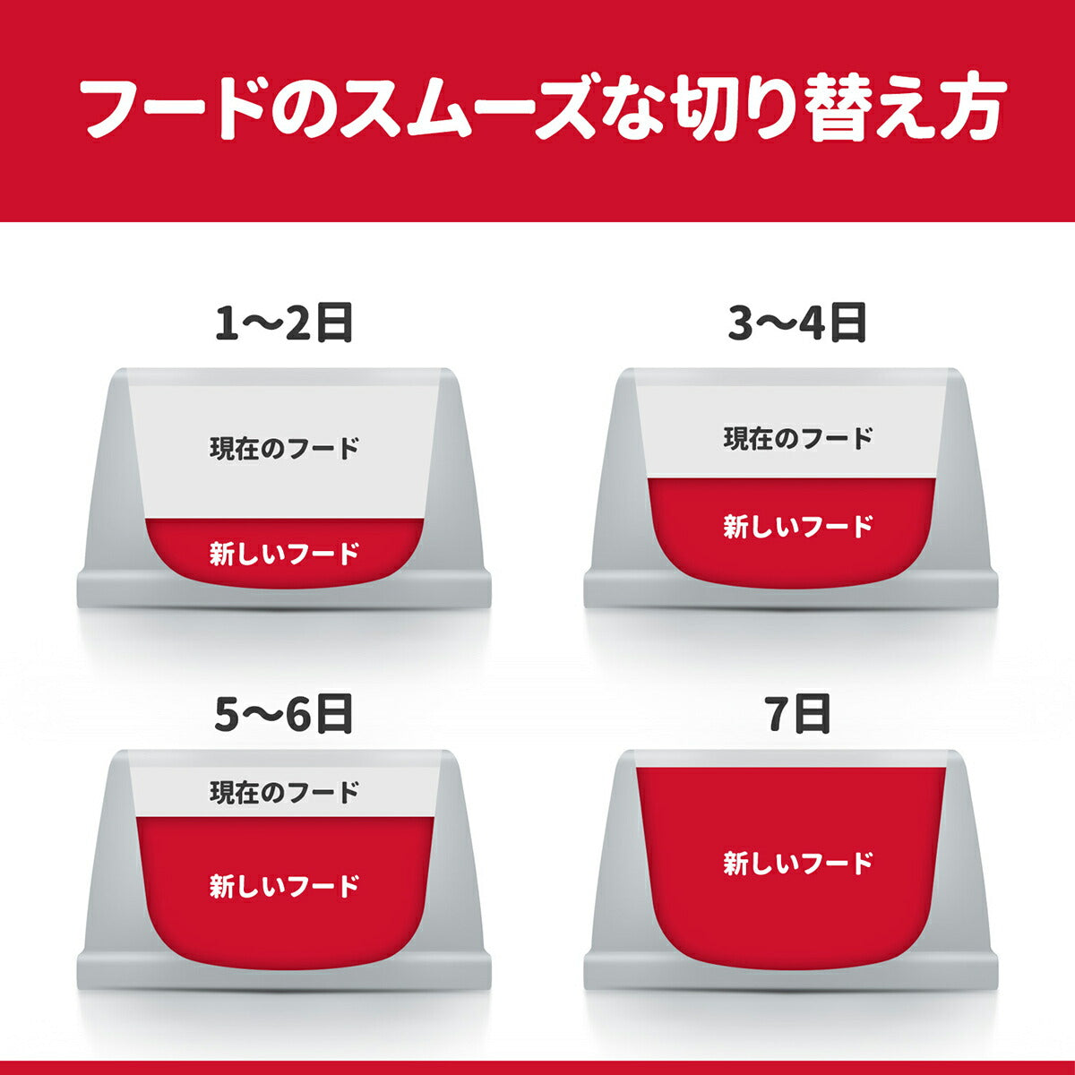サイエンス・ダイエット シニア ライト 小粒 肥満傾向の高齢犬用 7歳以上 チキン 1.4kg ヒルズ ドッグフード ドライフード 総合栄養食 着色料・香料不使用