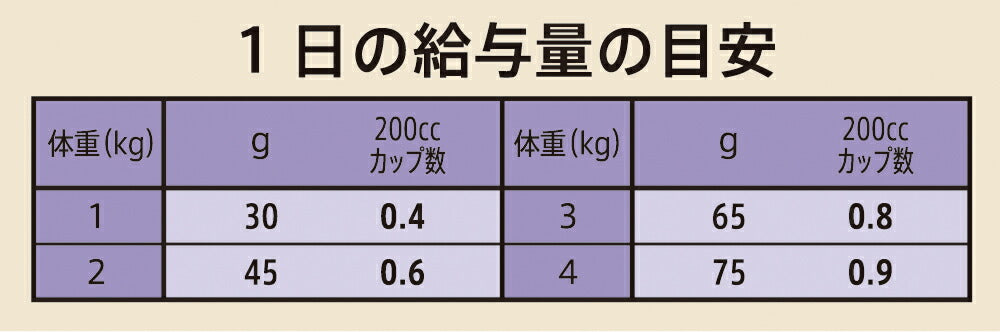 ニュートロ シュプレモ ドッグフード 超小型犬 成犬用 4kg NUTOR ドッグフード 無添加 ごはん プレミアム ナチュラル