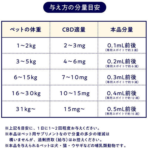 999(スリーナイン) ペット用 CBDオイル サプリメント 10ml【送料無料】