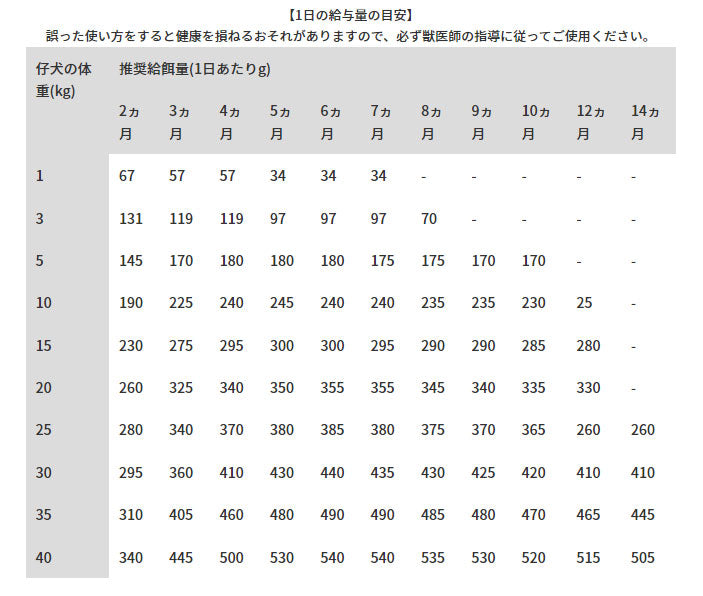 犬用 療法食 Vet Solution ベッツソリューション ドッグフード 胃腸サポート パピー用 400g 無添加 MONGE(モンジ) グレインフリー 穀物不使用