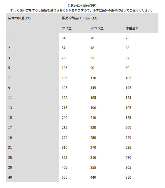 犬用 療法食 Vet Solution ベッツソリューション ドッグフード 腎臓サポート 2kg 送料無料 無添加 MONGE(モンジ) グレインフリー 穀物不使用