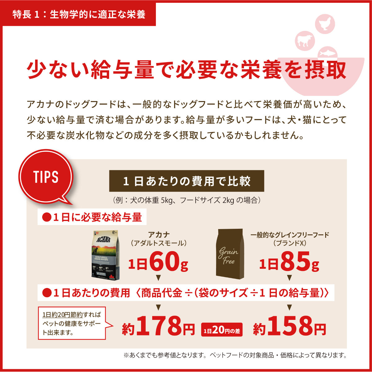 アカナ ACANA ドッグフード クラシック レッドミートレシピ 2kg