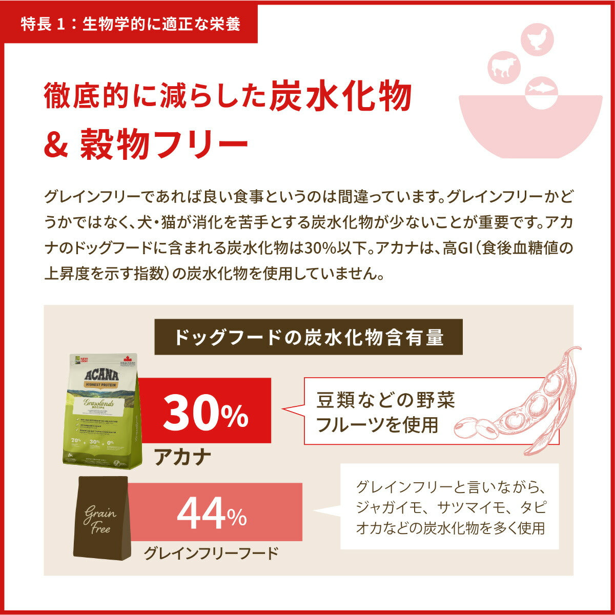 アカナ ACANA ドッグフード シングル グラスフェッドラム 全犬種 全年齢用 穀物不使用 2kg×7個セット