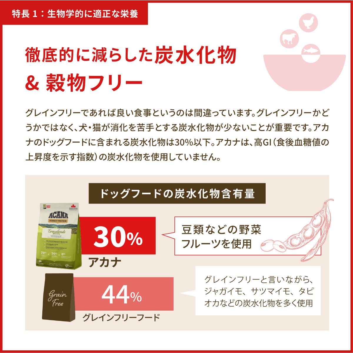 アカナ ACANA キャットフード インドアエントリーキャット 穀物不使用 1.8kg