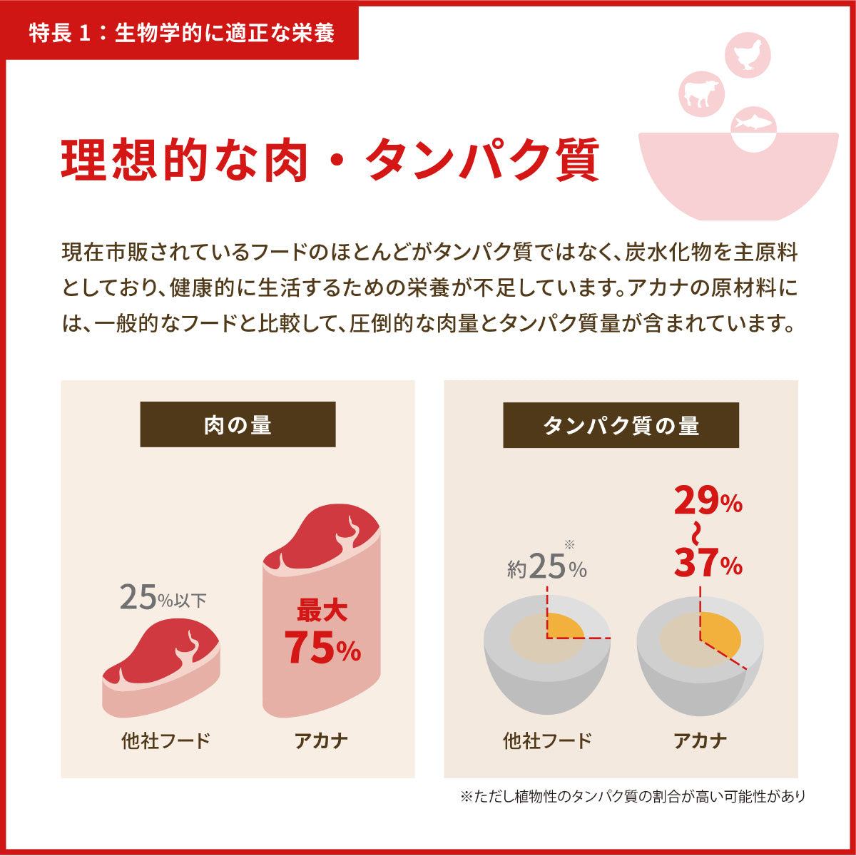 アカナ ACANA キャットフード インドアエントリーキャット 穀物不使用 4.5kg