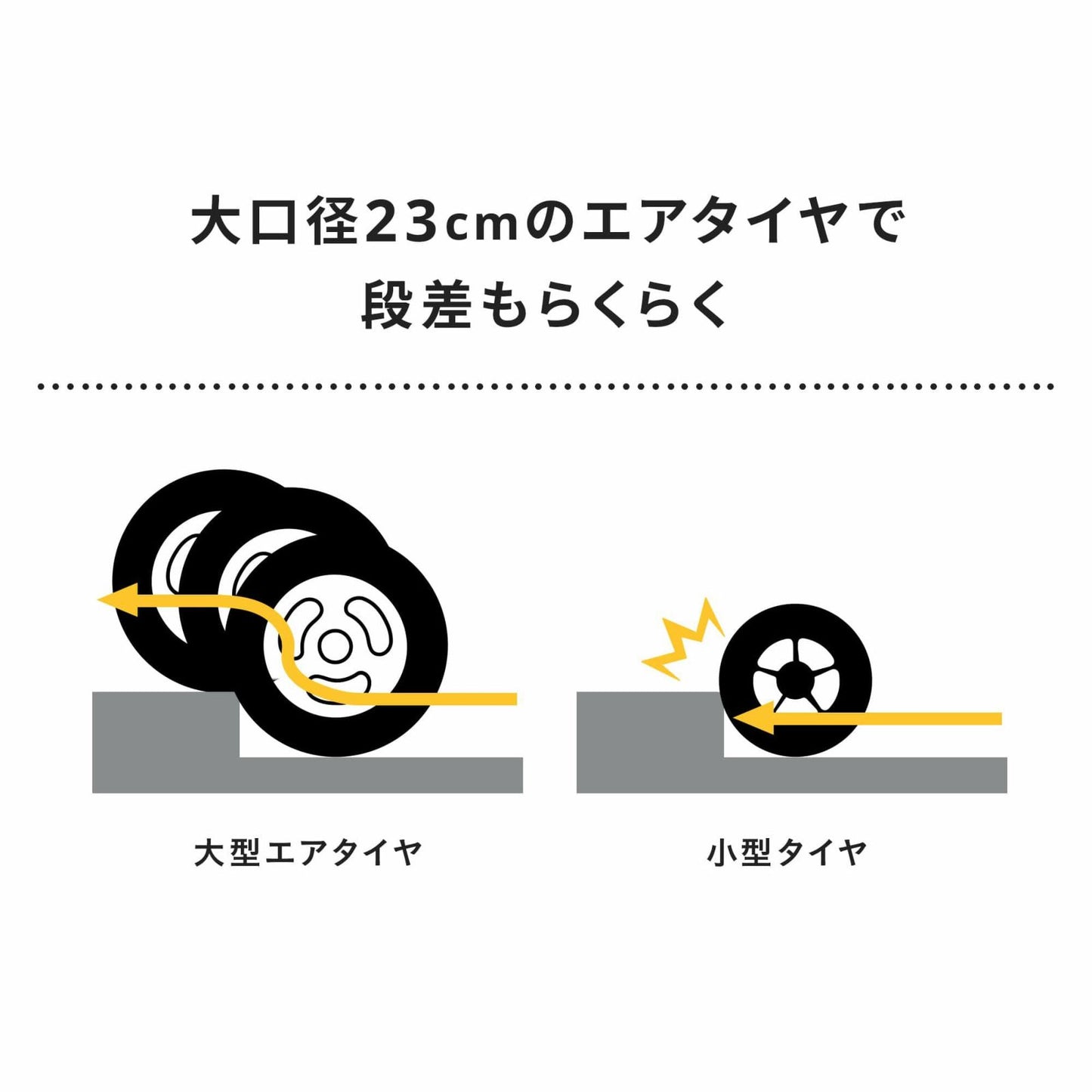 エアバギー フォー ペット AIRBUGGY FOR PET ペットカート ドーム3 セット レギュラー サーモンベリー