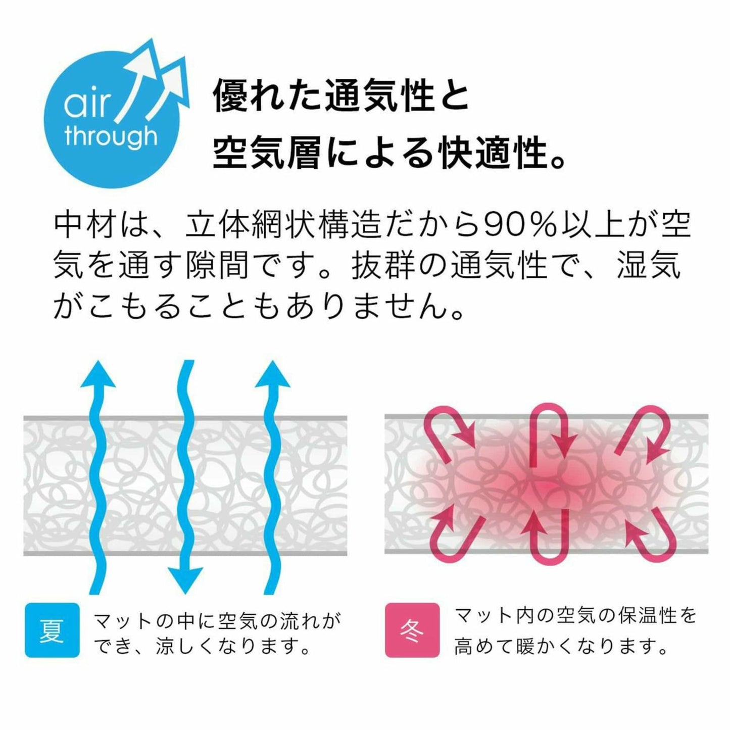 エアバギー フォー ペット AIRBUGGY FOR PET ペットカート ドーム3用 C-COREマット ラージ アイボリー