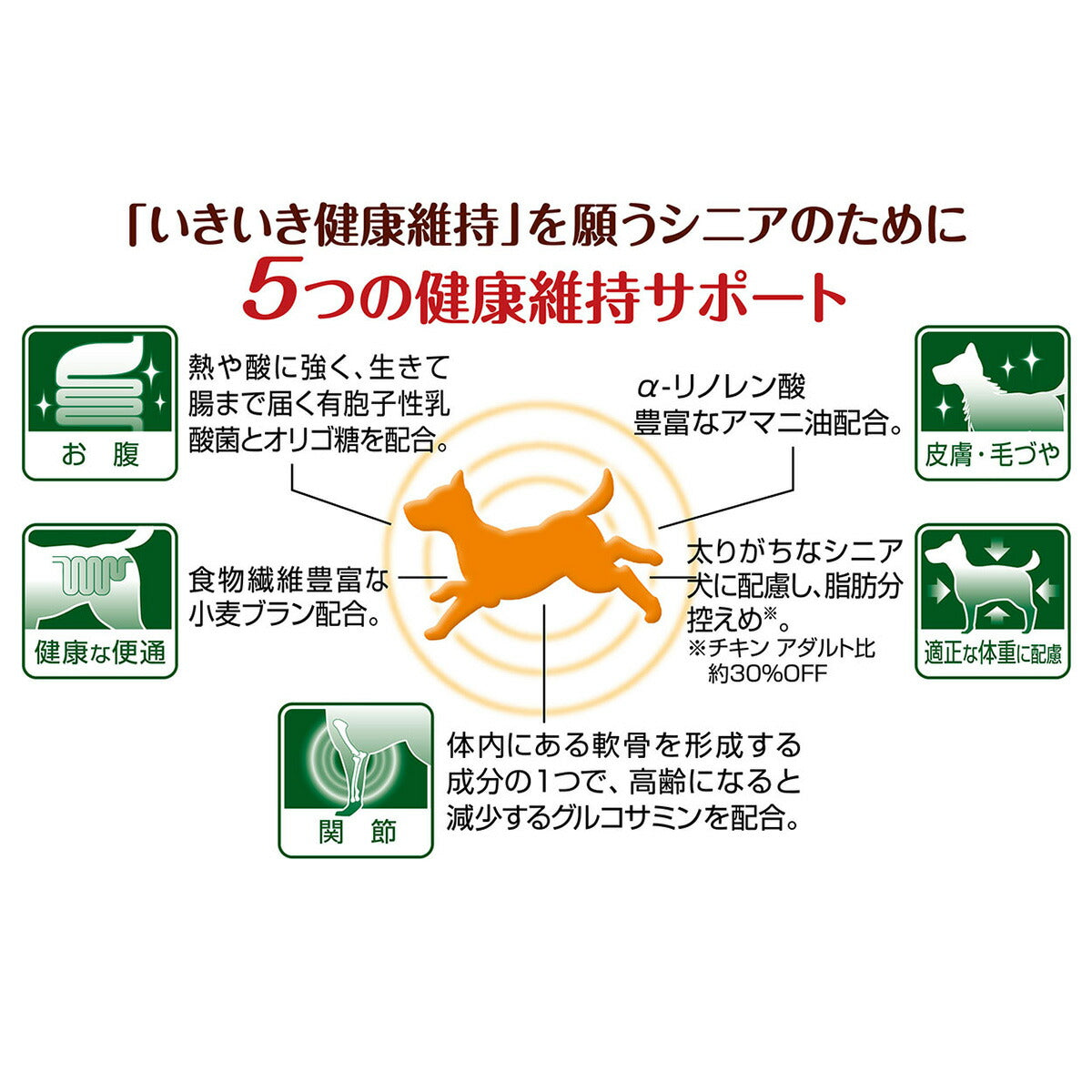アドメイト セミモイスト ドッグフード more soft チキンシニア 50g