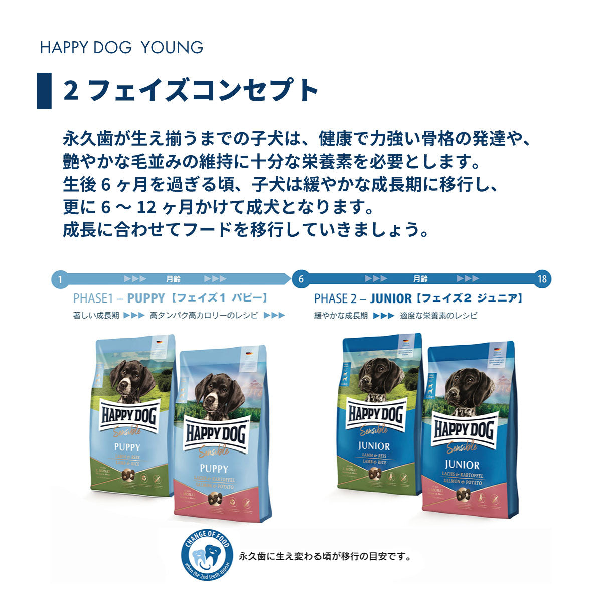 ハッピードッグ HAPPY DOG ドッグフード ヤング センシブル パピー サーモン＆ポテト（中～大型犬） 1kg