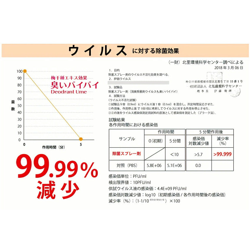 脱臭梅 猫ちゃんの消臭トイレ砂 猫砂 3L×8袋【送料無料】