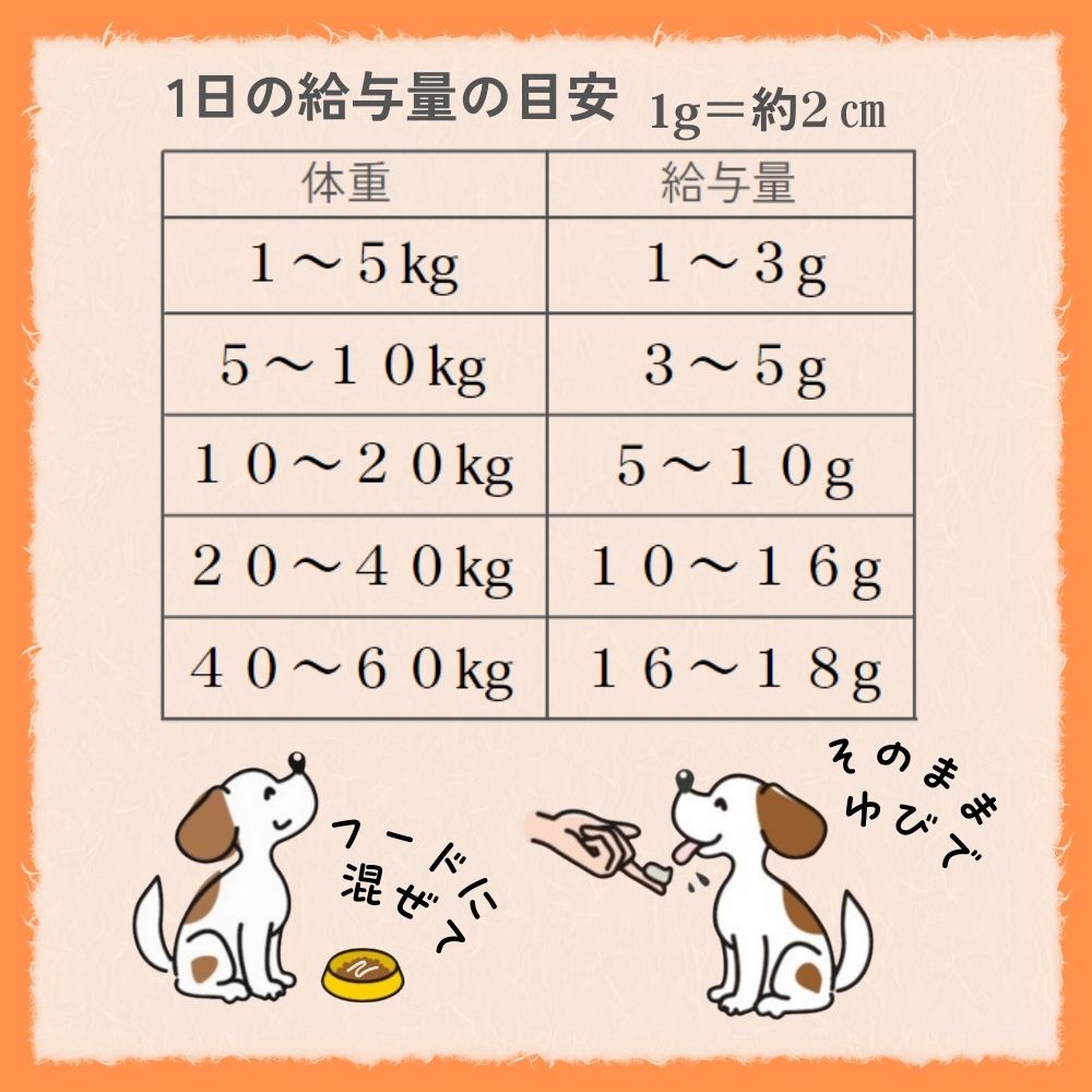 アース・ペット 犬用サプリメント チョイスプラス スタミノン 食欲がないときに 40g