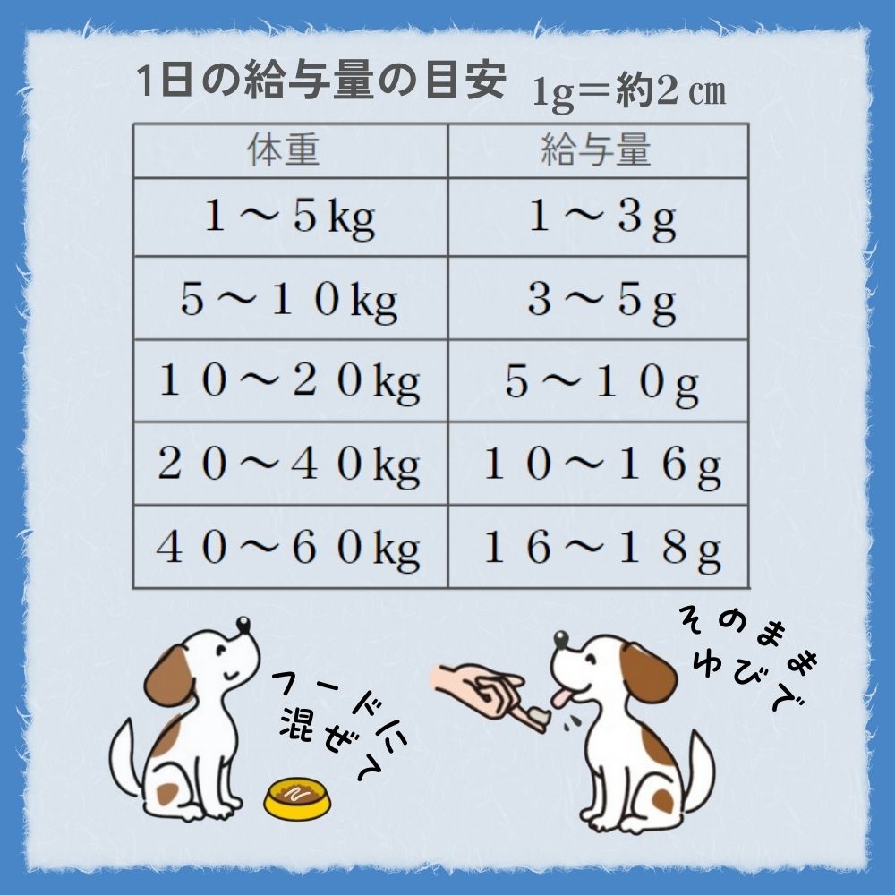 アース・ペット 犬用サプリメント チョイスプラス スタミノン おなかケア 40g