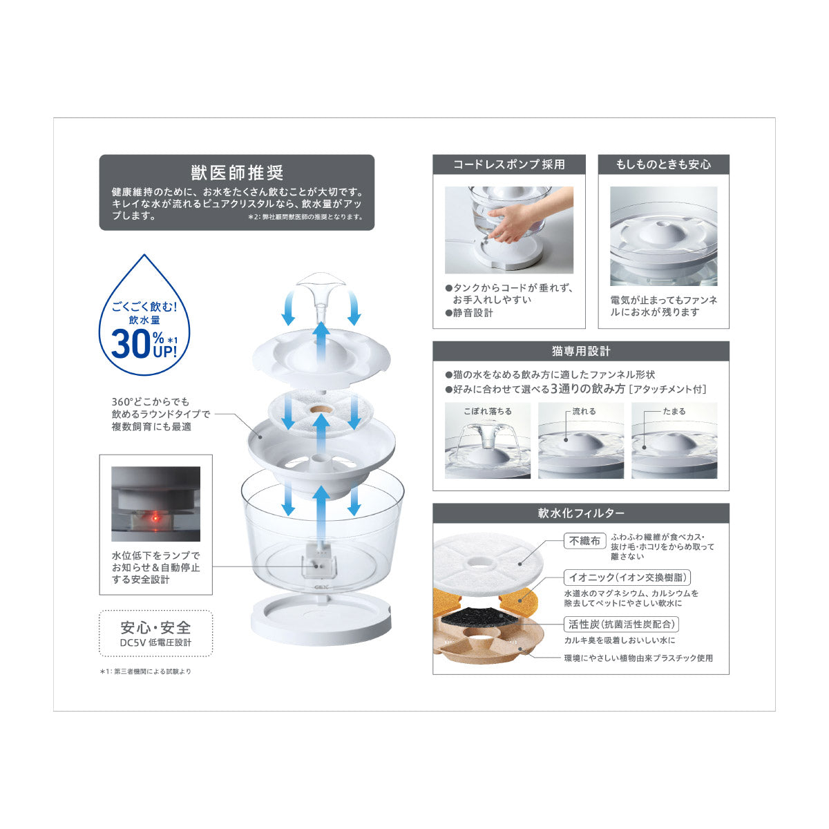 ジェックス ピュアクリスタル グラッシーR 1.5L 猫用【送料無料】