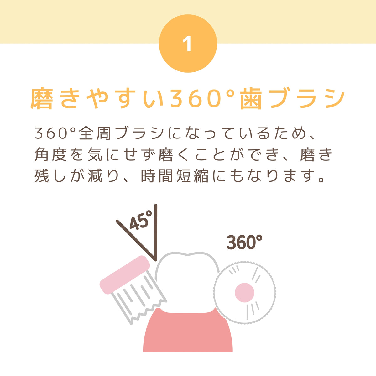 ハピコ Hapico 犬用歯ブラシ レギュラー オレンジ