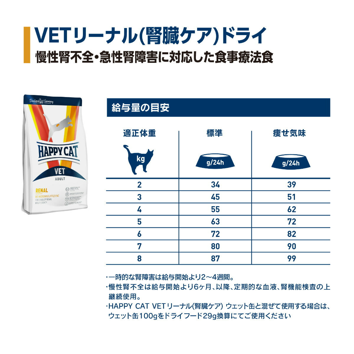 HAPPY CAT VET ハッピーキャット キャットフード 猫用療法食 リーナル（腎臓ケア） 1kg×4個セット【送料無料】