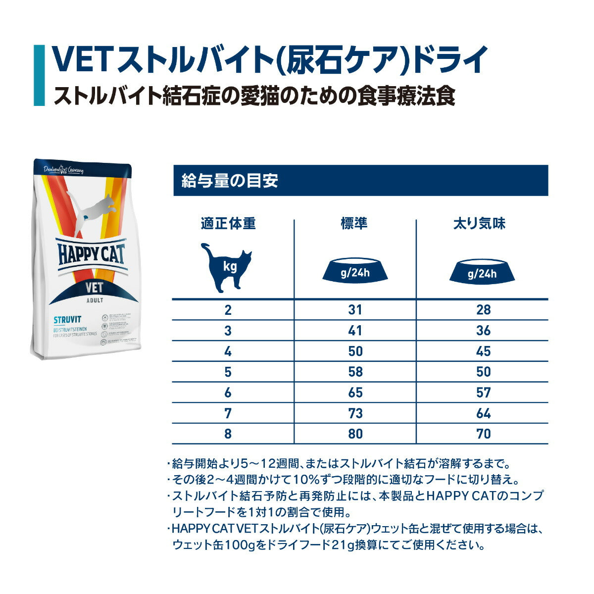 HAPPY CAT VET ハッピーキャット キャットフード 猫用療法食 ストルバイト（尿石ケア） 1kg×4個セット【送料無料】