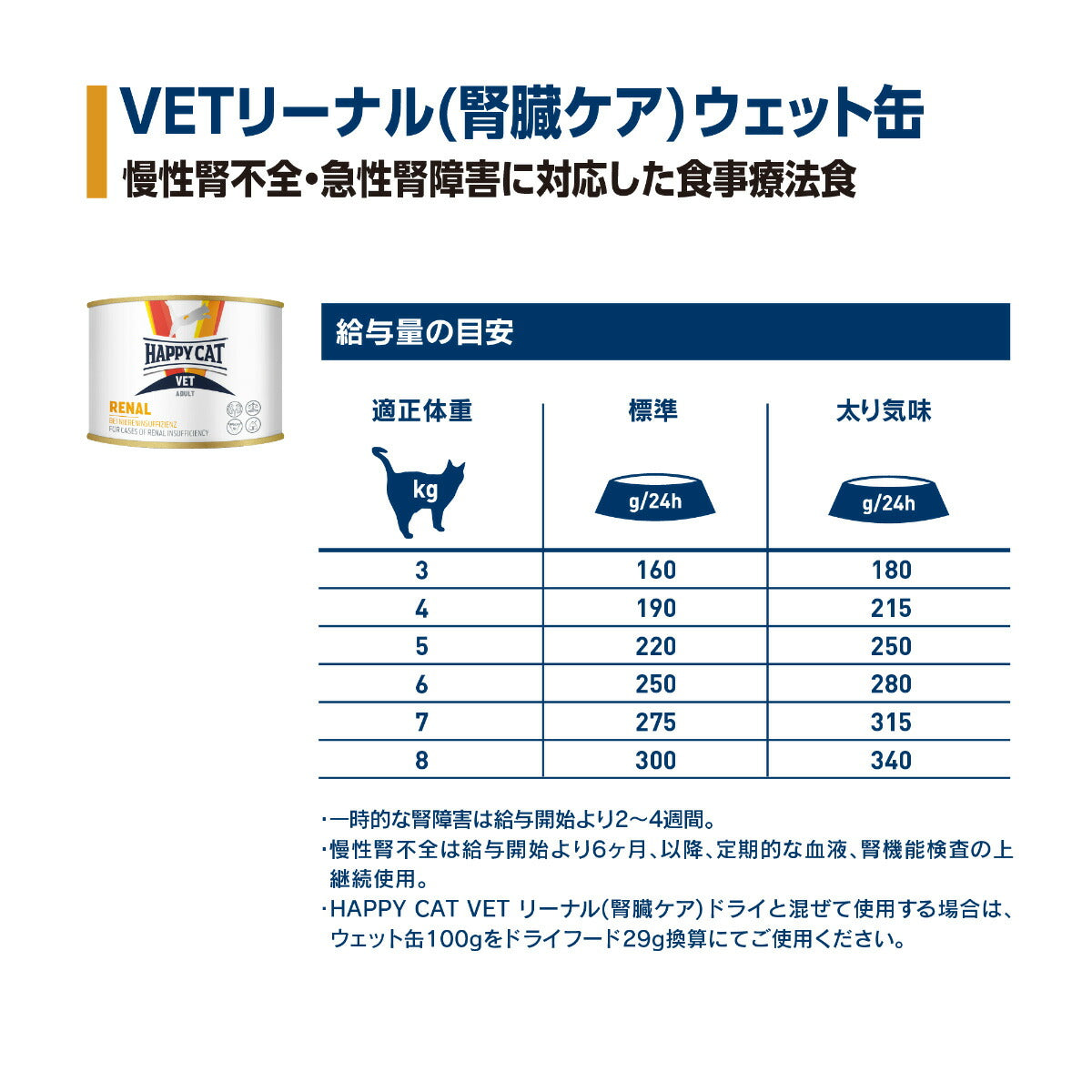 HAPPY CAT VET ハッピーキャット キャットフード 猫用療法食 リーナル（腎臓ケア）ウェット缶 200g×6個セット【送料無料】