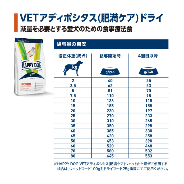 ハッピードッグ HAPPY DOG VET ドッグフード 犬用療法食 アディポシタス（肥満ケア） 12kg【送料無料】
