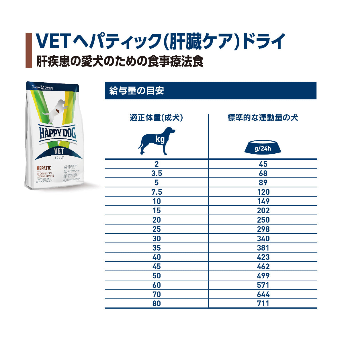 ハッピードッグ HAPPY DOG VET ドッグフード 犬用療法食 ヘパティック（肝臓ケア） 80g