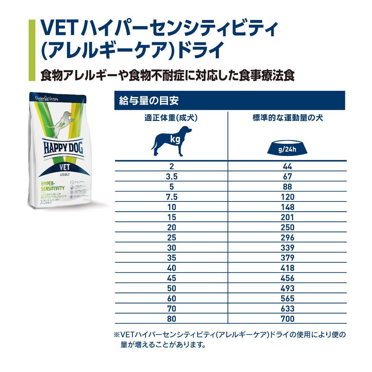 ハッピードッグ HAPPY DOG VET ドッグフード 犬用療法食 ハイパーセンシティビティ（アレルギーケア） 1kg【送料無料】