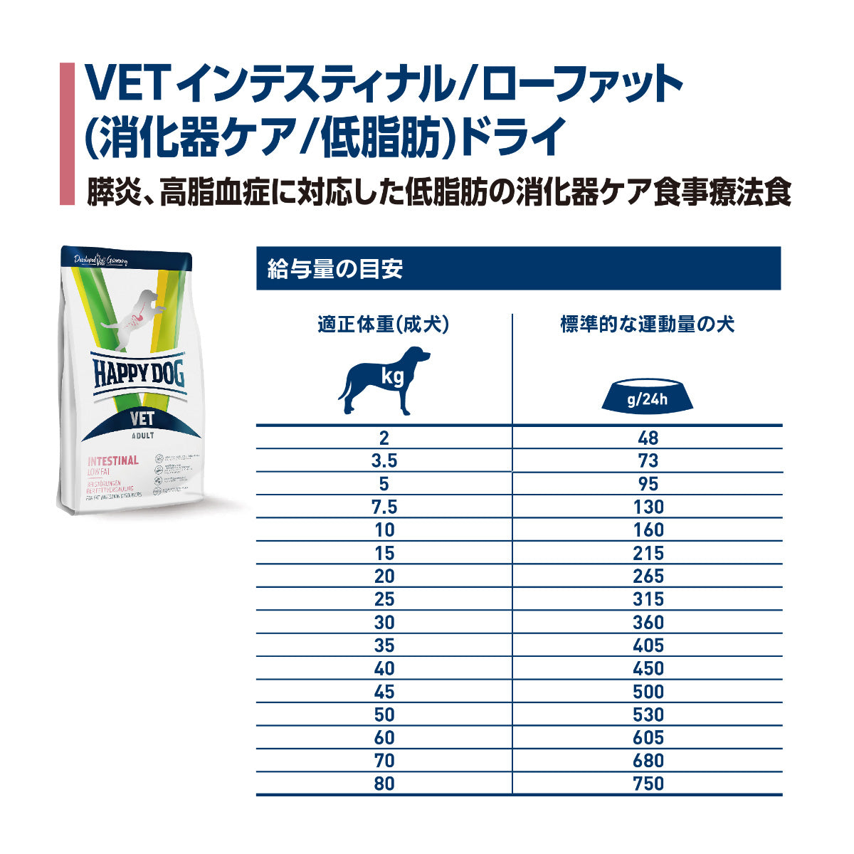 ハッピードッグ HAPPY DOG VET ドッグフード 犬用療法食 インテスティナル ローファット（消化器ケア/低脂肪） 4kg【送料無料】