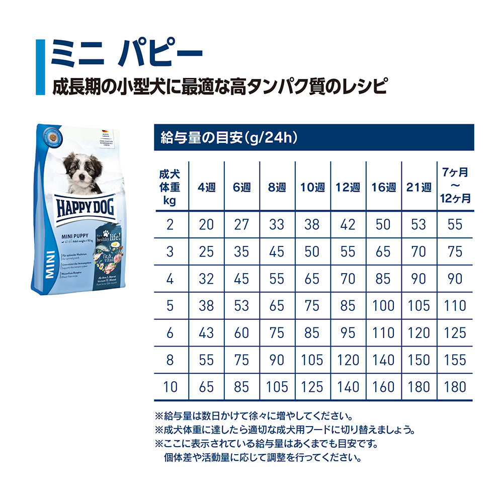 ハッピードッグ HAPPY DOG ドッグフード ミニ フィット＆バイタル パピー（生後1～12ヶ月） 800g