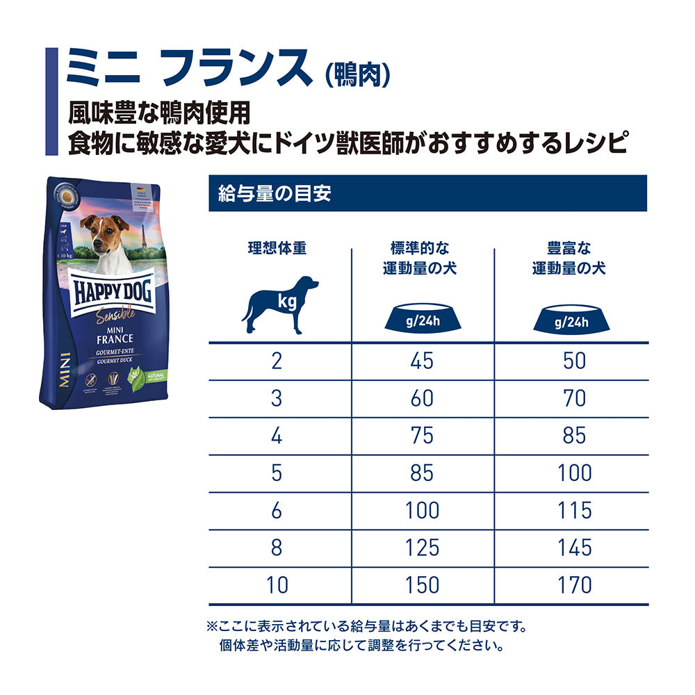 ハッピードッグ HAPPY DOG ドッグフード ミニ センシブル フランス（グレインフリー）鴨肉 アレルギーケア（成犬～シニア犬用） 4kg【送料無料】