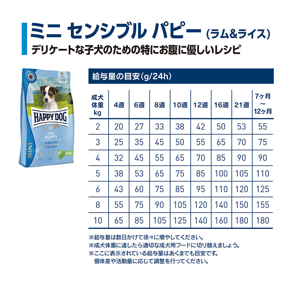 ハッピードッグ HAPPY DOG ドッグフード ミニ センシブル パピー ラム＆ライス 消化器ケア（生後1～12ヶ月） 4kg【送料無料】