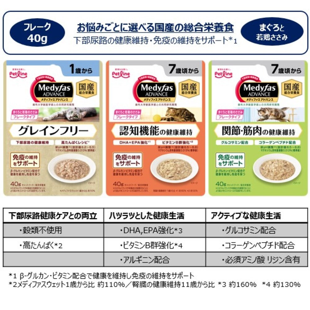 ペットライン メディファスアドバンス ウェット キャットフード グレインフリー 1歳から まぐろと若鶏のささみ 40g