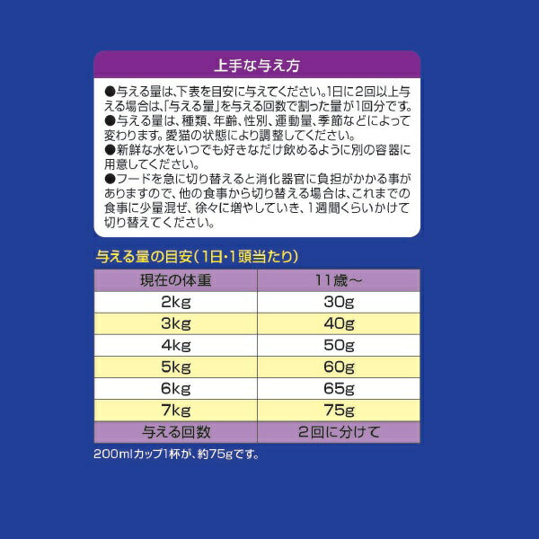 メディファス キャットフード 11歳から チキン味 1.5kg（250g×6） 猫