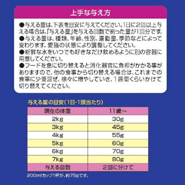 メディファス キャットフード 室内猫 毛玉ケアプラス 11歳から チキン＆フィッシュ味 2.7kg（450g×6） 猫
