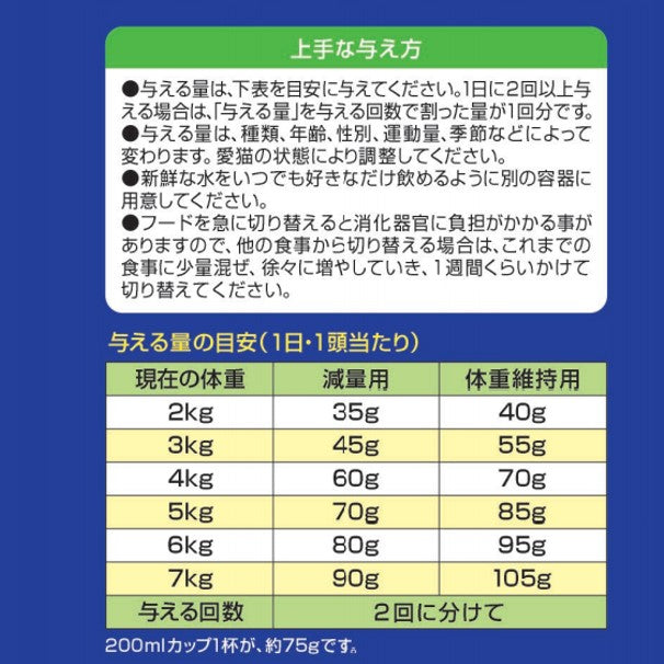 メディファス キャットフード 満腹感ダイエット 1歳から チキン＆フィッシュ味 2.7kg（450g×6）×4個セット【送料無料】 猫