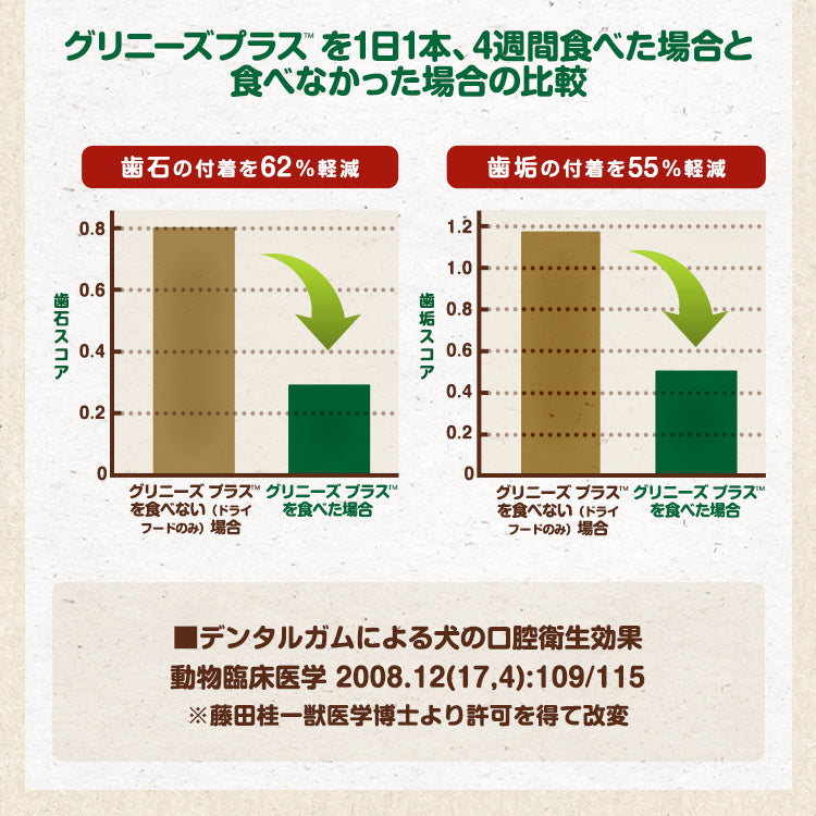 グリニーズプラス 成犬用 大型犬用 体重22-45kg 6本入り 犬用品/ペットグッズ/ペット用品