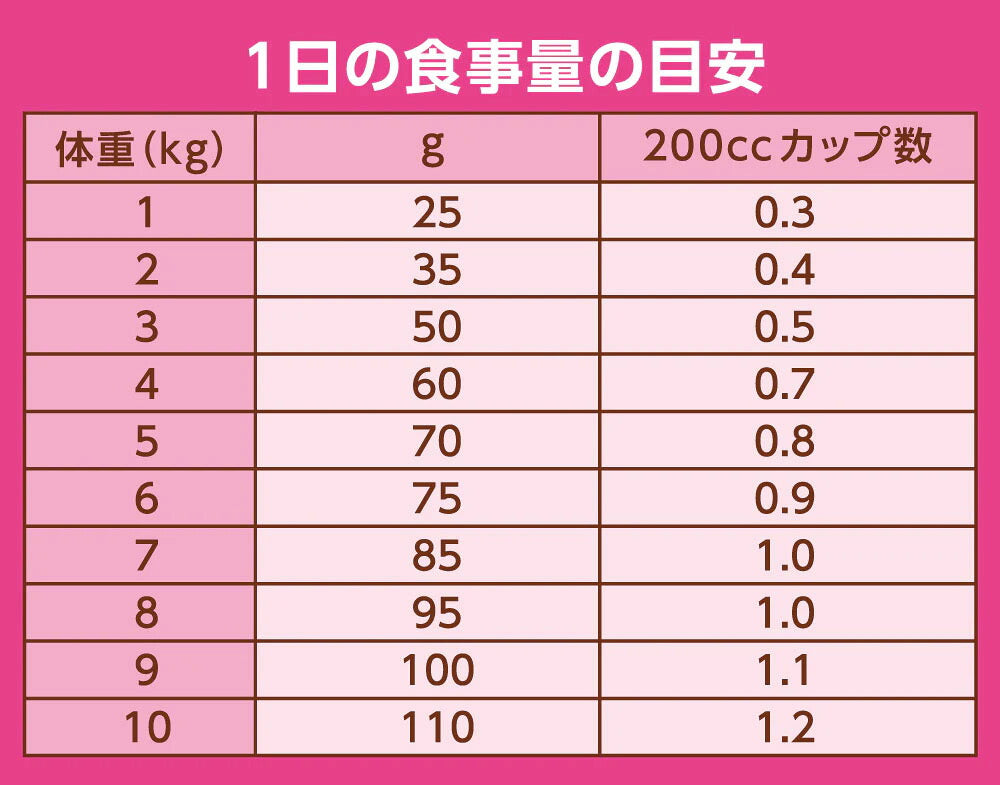 ニュートロ Nutro ナチュラルチョイス Natural Choice キャットフード 室内猫用 アダルト ターキー 400g 無添加 天然 ナチュラルフード