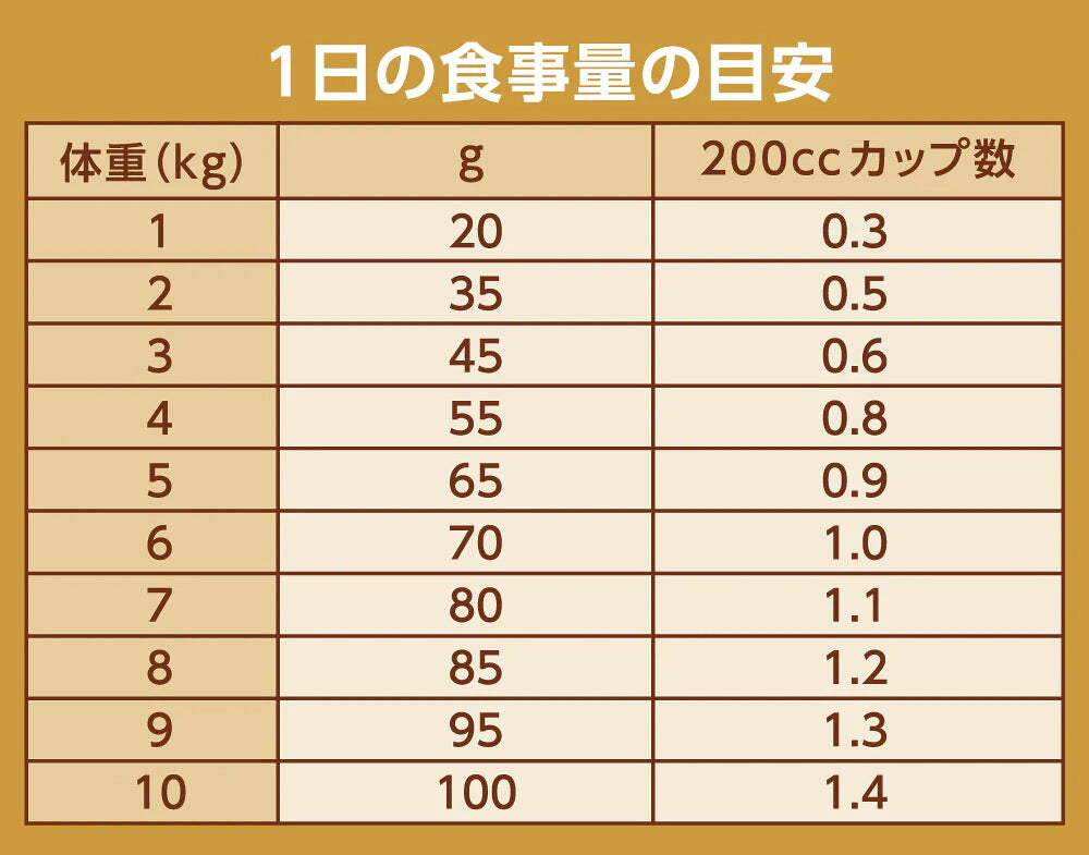 ニュートロ Nutro ナチュラルチョイス Natural Choice キャットフード 減量用 アダルト チキン 400g 無添加 天然 ナチュラルフード