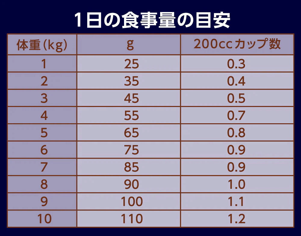 ニュートロ Nutro ナチュラルチョイス Natural Choice キャットフード 穀物フリー アダルト ダック 400g×10袋 無添加 天然 ナチュラルフード
