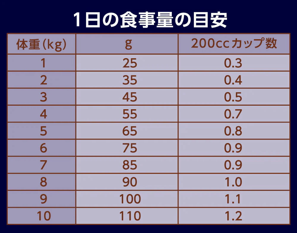 ニュートロ Nutro ナチュラルチョイス Natural Choice キャットフード 穀物フリー アダルト ダック 400g×10袋 無添加 天然 ナチュラルフード