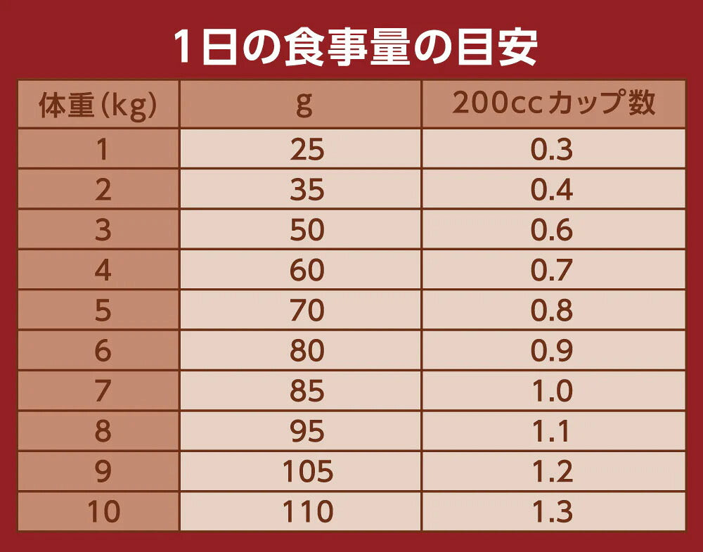 ニュートロ Nutro ナチュラルチョイス Natural Choice キャットフード 食にこだわる猫用 アダルト チキン 400g 無添加 天然 ナチュラルフード