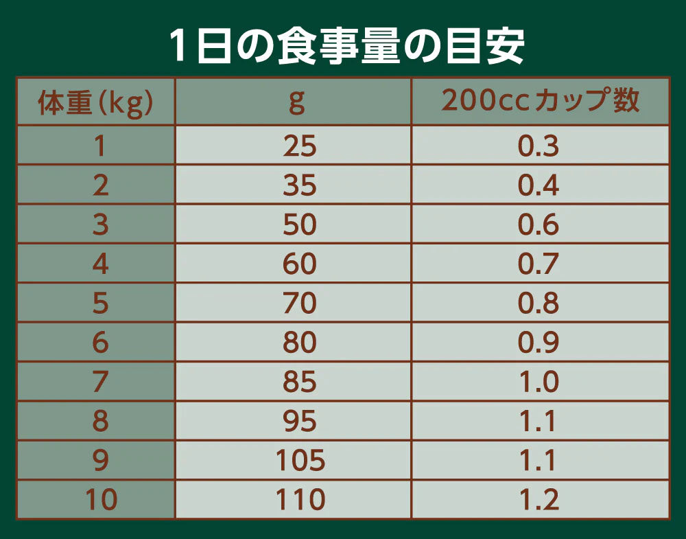 ニュートロ Nutro ナチュラルチョイス Natural Choice キャットフード 毛玉トータルケア アダルト チキン 400g