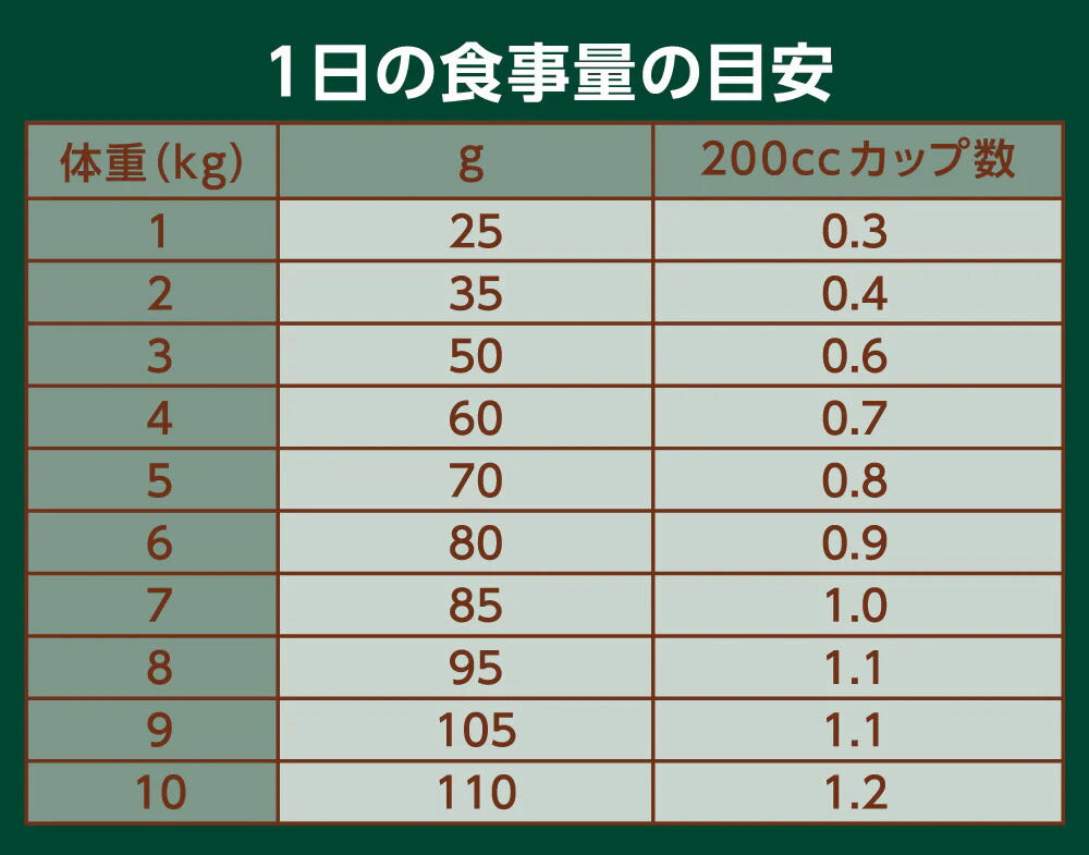 ニュートロ Nutro ナチュラルチョイス Natural Choice キャットフード 毛玉トータルケア アダルト チキン 400g 無添加 天然 ナチュラルフード