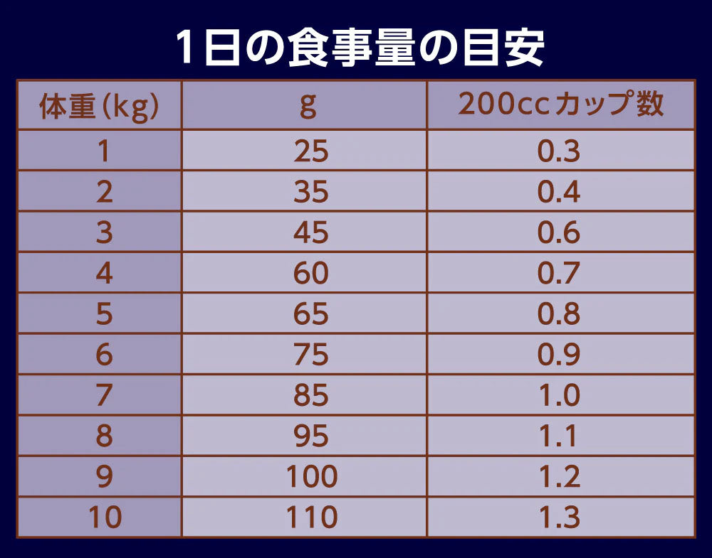 ニュートロ Nutro ナチュラルチョイス Natural Choice キャットフード 穀物フリー アダルト チキン 400g×10袋