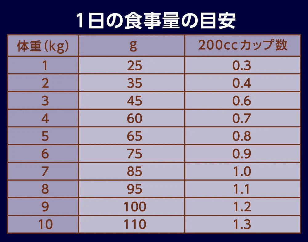 ニュートロ Nutro ナチュラルチョイス Natural Choice キャットフード 穀物フリー アダルト チキン 400g×10袋 無添加 天然 ナチュラルフード