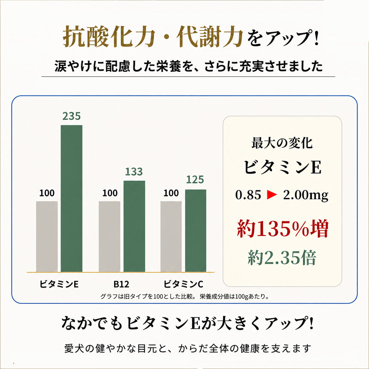 PURSUIT OF LOVE パシュートオブラブ ドッグフード 新きらきら ぼくらのなみだごはん 400g×2個