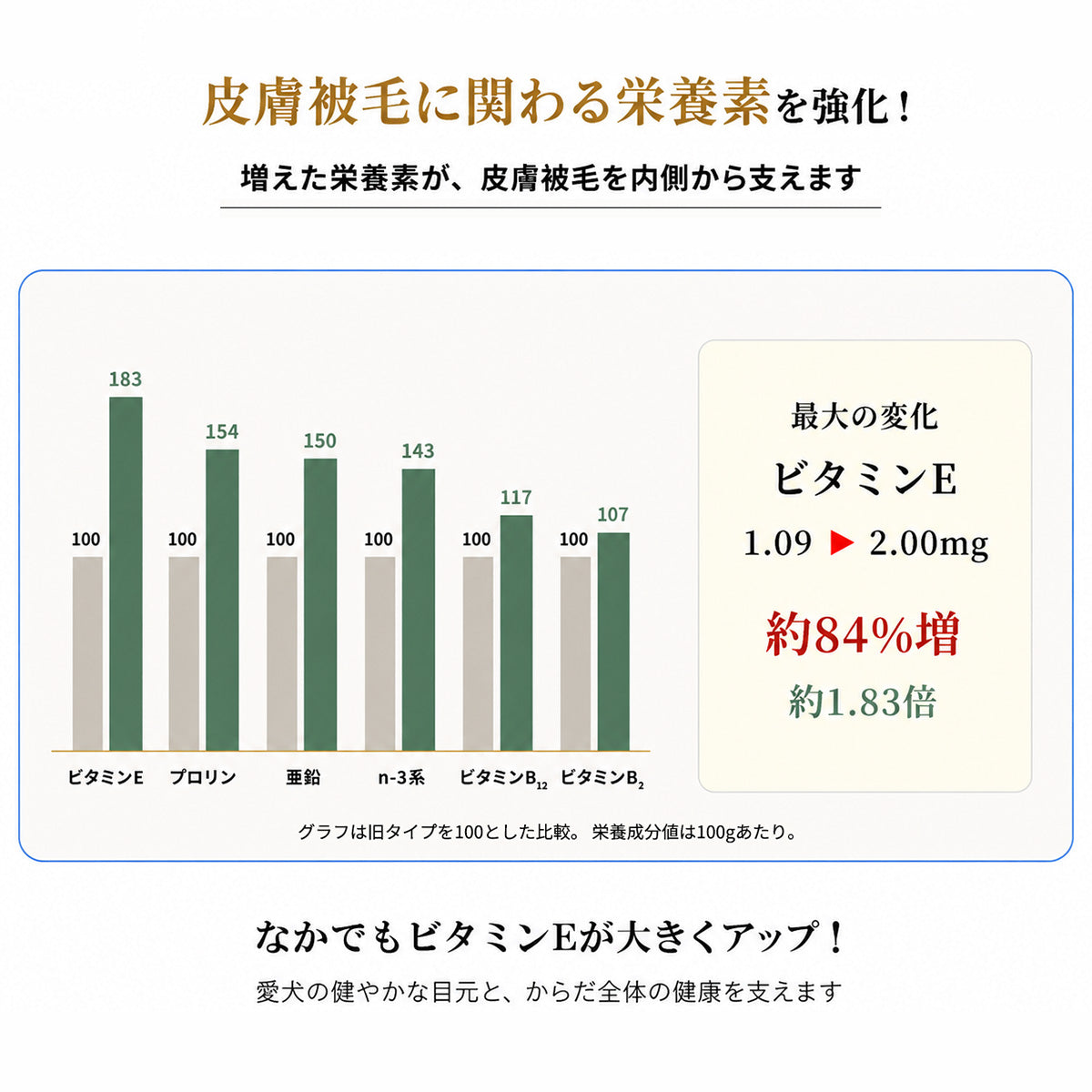 PURSUIT OF LOVE パシュートオブラブ ドッグフード 新もりもり ぼくらのげんきごはん 400g