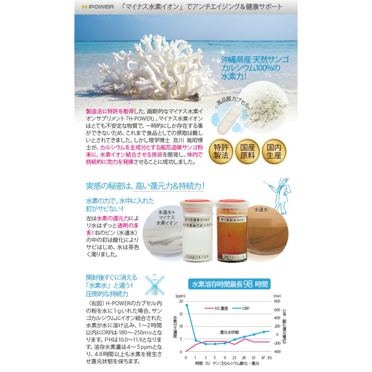 ファンタジーワールド ペット用 栄養補助食品 サプリメント H-POWER エイチ・パワー 30カプセル
